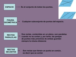 ESPACIOEs el conjunto de todos los puntos.FIGURAGEOMÉTRICACualquier subconjunto de puntos del espacio.RECTASPARALELASDos rectas, contenidas en un plano, son paralelas cuando no se cortan y, por tanto, las parejas de puntos más próximos de ambas guardan siempre la misma distancia RECTASSECANTESSon rectas que tienen un punto en común, es decir que se cortan 