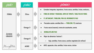 ¿QUÉ? ¿CUÁL? ¿DÓNDE?
ÁCIDOS
GRASOS
FIBRA Fibra
Omega 3
Omega 6
AGMI
● Cereales integrales, legumbres, frutos secos, semillas, frutas, verduras…
● FIBRA DE AVENA Y MANZANA, SOPA DE TOMATE, TABLETAS DE FIBRA
● F1, BETAHEART, TRIBLEND, PRO-20, MICROBIOTIC MAX
● Pescados azules, semillas (lino ↔ TRIBLEND, F1), mariscos
● Frutos secos (nueces), crema de cacahuetes, avena
● HERBALIFELINE MAX
● Mejor de alimentos “enteros”:
○ Soja, semillas, frutos secos, aceites vegetales (sin reﬁnar)
● AOVE, aguacate, chía, semillas, frutos secos, chufas
 