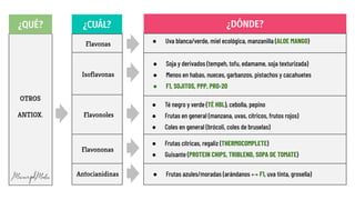 ¿QUÉ? ¿CUÁL? ¿DÓNDE?
OTROS
ANTIOX.
Flavonas
Isoflavonas
Flavonoles
Flavononas
Antocianidinas
● Uva blanca/verde, miel ecológica, manzanilla (ALOE MANGO)
● Soja y derivados (tempeh, tofu, edamame, soja texturizada)
● Menos en habas, nueces, garbanzos, pistachos y cacahuetes
● F1, SOJITOS, PPP, PRO-20
● Té negro y verde (TÉ HBL), cebolla, pepino
● Frutas en general (manzana, uvas, cítricos, frutos rojos)
● Coles en general (brócoli, coles de bruselas)
● Frutas cítricas, regaliz (THERMOCOMPLETE)
● Guisante (PROTEIN CHIPS, TRIBLEND, SOPA DE TOMATE)
● Frutas azules/moradas (arándanos ↔ F1, uva tinta, grosella)
 