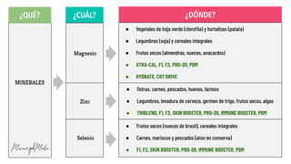 ¿QUÉ? ¿CUÁL? ¿DÓNDE?
MINERALES
Magnesio
Zinc
Selenio
● Vegetales de hoja verde (cloroﬁla) y hortalizas (patata)
● Legumbres (soja) y cereales integrales
● Frutos secos (almendras, nueces, anacardos)
● XTRA-CAL, F1, F2, PRO-20, PDM
● HYDRATE, CR7 DRIVE
● Ostras, carnes, pescados, huevos, lácteos
● Legumbres, levadura de cerveza, germen de trigo, frutos secos, algas
● TRIBLEND, F1, F2, SKIN BOOSTER, PRO-20, IMMUNE BOOSTER, PDM
● Frutos secos (nueces de brasil), cereales integrales
● Carnes, mariscos y pescados (atún en conserva)
● F1, F2, SKIN BOOSTER, PRO-20, IMMUNE BOOSTER, PDM
 