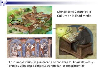 En los monasterios se guardaban y se copiaban los libros clásicos, y
eran los sitios desde donde se transmitían los conocimientos
Monasterio: Centro de la
Cultura en la Edad Media
 