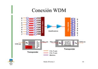Redes III tema 2 10
Conexión WDM
 