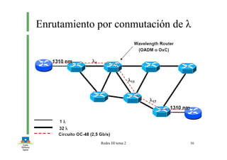 Redes III tema 2 16
Enrutamiento por conmutación de λ
 
