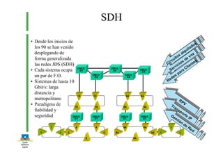 Redes III tema 2 22
SDH
• Desde los inicios de
los 90 se han venido
desplegando de
forma generalizada
las redes JDS (SDH)
• Cada sistema ocupa
un par de F.O.
• Sistemas de hasta 10
Gbit/s: larga
distancia y
metropolitano
• Paradigma de
fiabilidad y
seguridad
 