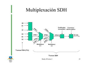 Redes III tema 2 25
Multiplexación SDH
 