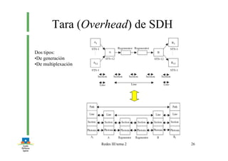 Redes III tema 2 26
Tara (Overhead) de SDH
Dos tipos:
•De generación
•De multiplexación
 