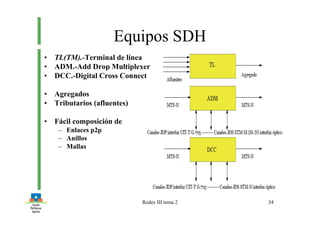 Redes III tema 2 34
Equipos SDH
• TL(TM).-Terminal de línea
• ADM.-Add Drop Multiplexer
• DCC.-Digital Cross Connect
• Agregados
• Tributarios (afluentes)
• Fácil composición de
– Enlaces p2p
– Anillos
– Mallas
 