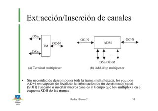Redes III tema 2 35
Extracción/Inserción de canales
• Sin necesidad de descomponer toda la trama multiplexada, los equipos
ADM son capaces de localizar la información de un determinado canal
(SDH) y sacarlo o insertar nuevos canales al tiempo que los multiplexa en el
esquema SDH de las tramas
 