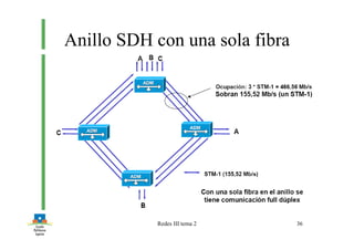 Redes III tema 2 36
Anillo SDH con una sola fibra
 