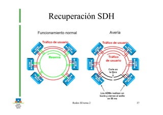 Redes III tema 2 37
Recuperación SDH
 
