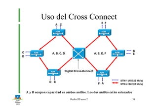 Redes III tema 2 38
Uso del Cross Connect
A y B ocupan capacidad en ambos anillos. Los dos anillos están saturados
 