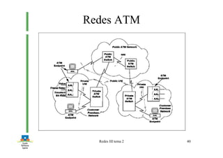 Redes III tema 2 40
Redes ATM
 