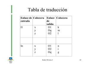 Redes III tema 2 45
Tabla de traducción
Enlace de
entrada
Cabecera Enlace
de
salida
Cabecera
I1 x
y
z
O1
Oq
O2
k
m
l
In x
y
z
O1
O2
Oq
n
i
g
 