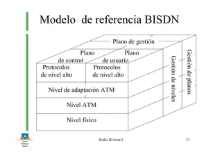 Redes III tema 2 51
Modelo de referencia BISDN
Plano
de control
Plano
de usuario
Gestióndeniveles
Gestióndeplanos
Plano de gestión
Protocolos Protocolos
de nivel alto de nivel alto
Nivel de adaptación ATM
Nivel ATM
Nivel físico
 
