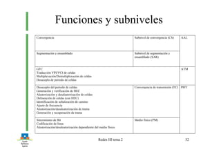Redes III tema 2 52
Funciones y subniveles
Convergencia Subnivel de convergencia (CS)
Segmentación y ensamblado Subnivel de segmentación y
ensamblado (SAR)
AAL
GFC
Traducción VPI/VCI de celdas
Multiplexación/Demultiplexación de celdas
Desacoplo de periodo de celdas
ATM
Desacoplo del periodo de celdas
Generación y verificación de HEC
Aleatorización y desaleatorización de celdas
Delineación de celdas (con HEC)
Identificación de señalización de camino
Ajuste de frecuencia
Aleatorización/desaleatorización de trama
Generación y recuperación de trama
Convergencia de transmisión (TC)
Sincronismo de Bit
Codificación de línea
Aleatorización/desaleatorización dependiente del medio físico
Medio físico (PM)
PHY
 