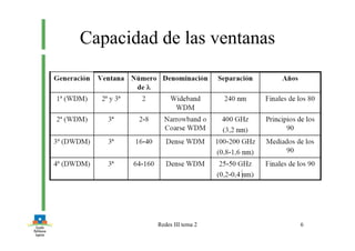 Redes III tema 2 6
Capacidad de las ventanas
 