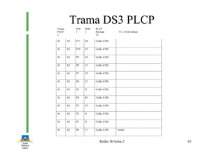 Redes III tema 2 65
Trama DS3 PLCP
Trama
PLCP
2
POI
1
POH
1
PLCP
Payload 13 o 14 de relleno
53
A1 A2 P11 Z6 Celda ATM
A1 A2 P10 Z5 Celda ATM
A1 A2 P9 Z4 Celda ATM
A1 A2 P8 Z3 Celda ATM
A1 A2 P7 Z2 Celda ATM
A1 A2 P6 Z1 Celda ATM
A1 A2 P5 X Celda ATM
A1 A2 P4 B1 Celda ATM
A1 A2 P3 G1 Celda ATM
A1 A2 P2 X Celda ATM
A1 A2 P1 X Celda ATM
A1 A2 P0 C1 Celda ATM Trailer
 