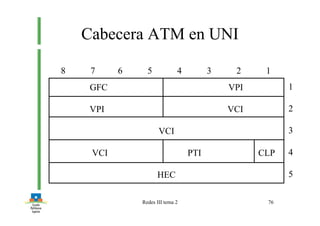 Redes III tema 2 76
Cabecera ATM en UNI
GFC VPI
VPI VCI
VCI
VCI PTI CLP
HEC
1
2
3
4
5
8 7 6 5 4 3 2 1
 