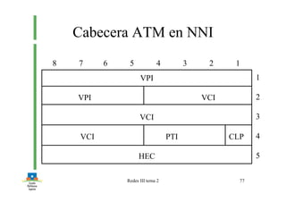Redes III tema 2 77
Cabecera ATM en NNI
VPI
VPI VCI
VCI
VCI PTI CLP
HEC
1
2
3
4
5
8 7 6 5 4 3 2 1
 