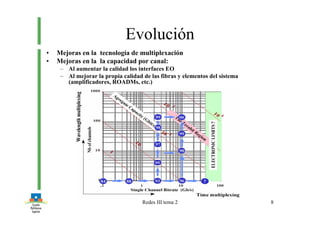 Redes III tema 2 8
Evolución
• Mejoras en la tecnología de multiplexación
• Mejoras en la la capacidad por canal:
– Al aumentar la calidad los interfaces EO
– Al mejorar la propia calidad de las fibras y elementos del sistema
(amplificadores, ROADMs, etc.)
 