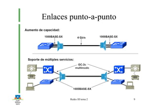 Redes III tema 2 9
Enlaces punto-a-punto
 