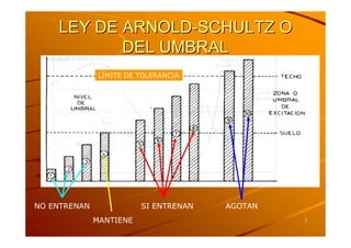 Tema 2 A.F. AdaptacióN