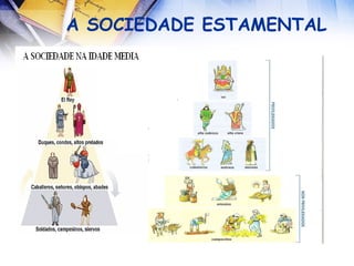 A SOCIEDADE ESTAMENTAL 