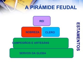 REI SERVOS DA GLEBA CAMPESIÑOS E ARTESÁNS NOBREZA A PIRÁMIDE FEUDAL ESTAMENTOS CLERO 