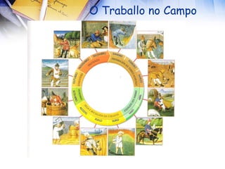O Traballo no Campo 