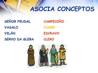 ASOCIA CONCEPTOS SEÑOR FEUDAL CAMPESIÑO REZA VASALO  NOBRE TRABALLA VILÁN  ESCRAVO SERVO DA GLEBA CLERO GUERREA 