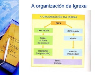 A organización da Igrexa 