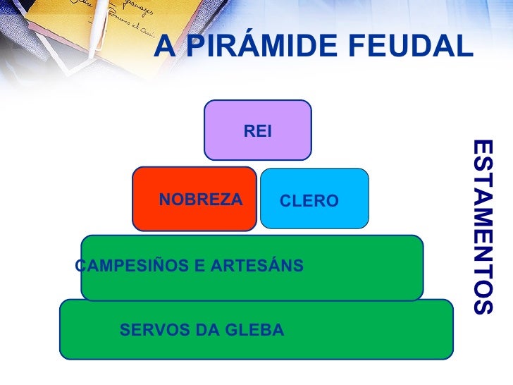 Tema 2 A Europa feudal