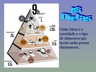 As Dietas Unha Dieta é a cantidade e o tipo de alimentos que inxire unha persoa diariamente. 