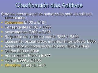 Clasificación dos Aditivos Sistema internacional de numeración para os aditivos alimentarios  Colorantes  E100 a E181  Conservantes E182 a E297 Antioxidantes E300 a E326 Regulador da  acidez e outros E327 a E390 Espesante, estabilizador, emulsionantes E400 a E585 Acentuador ou potenciador do sabor E620 a E641 Outros E900 a E945  Edulcorantes E950 a E977 Outros E999 a E1105 Almidóns  E1400 E 1450  