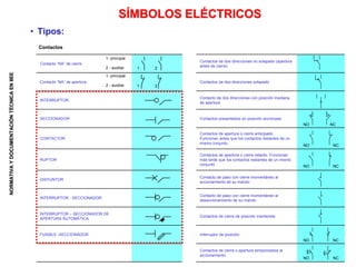Simbolo Del Contactor Tema 2 a normativa y simbolos electricos | PPT