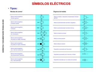 Simbolo Del Contactor Tema 2 a normativa y simbolos electricos | PPT