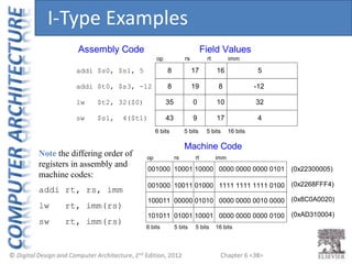 Tema2_ArchitectureMIPS.pptx