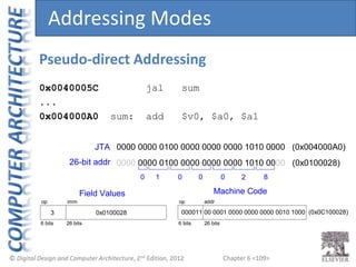 Chapter 6 <109>
Pseudo-direct Addressing
0x0040005C jal sum
...
0x004000A0 sum: add $v0, $a0, $a1
0000 0000 0100 0000 0000...