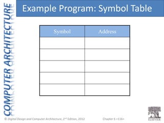 Chapter 6 <116>
Symbol Address
Example Program: Symbol Table
 