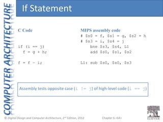 Chapter 6 <64>
C Code
if (i == j)
f = g + h;
f = f – i;
MIPS assembly code
# $s0 = f, $s1 = g, $s2 = h
# $s3 = i, $s4 = j
...