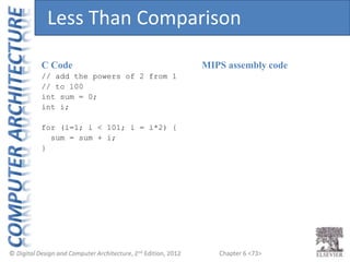 Chapter 6 <73>
C Code
// add the powers of 2 from 1
// to 100
int sum = 0;
int i;
for (i=1; i < 101; i = i*2) {
sum = sum ...