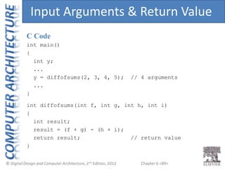 Chapter 6 <89>
C Code
int main()
{
int y;
...
y = diffofsums(2, 3, 4, 5); // 4 arguments
...
}
int diffofsums(int f, int g...