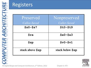Chapter 6 <97>
Preserved
Callee-Saved
Nonpreserved
Caller-Saved
$s0-$s7 $t0-$t9
$ra $a0-$a3
$sp $v0-$v1
stack above $sp st...
