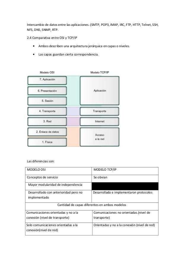 ARQUITECTURA DE REDES
