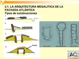 2.1. LA ARQUITECTURA MEGALITICA DE LA
FACHADA ATLÁNTICA
Tipos de construcciones
 