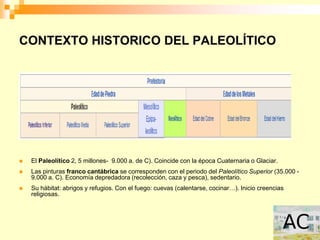 CONTEXTO HISTORICO DEL PALEOLÍTICO




   El Paleolítico 2, 5 millones- 9.000 a. de C). Coincide con la época Cuaternaria o Glaciar.
   Las pinturas franco cantábrica se corresponden con el periodo del Paleolítico Superior (35.000 -
    9.000 a. C). Economía depredadora (recolección, caza y pesca), sedentario.
   Su hábitat: abrigos y refugios. Con el fuego: cuevas (calentarse, cocinar…). Inicio creencias
    religiosas.
 
