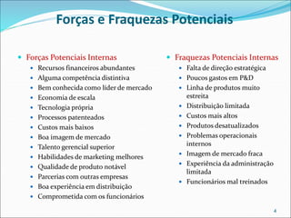 Forças e Fraquezas Potenciais
 Forças Potenciais Internas
 Recursos financeiros abundantes
 Alguma competência distintiva
 Bem conhecida como líder de mercado
 Economia de escala
 Tecnologia própria
 Processos patenteados
 Custos mais baixos
 Boa imagem de mercado
 Talento gerencial superior
 Habilidades de marketing melhores
 Qualidade de produto notável
 Parcerias com outras empresas
 Boa experiência em distribuição
 Comprometida com os funcionários
 Fraquezas Potenciais Internas
 Falta de direção estratégica
 Poucos gastos em P&D
 Linha de produtos muito
estreita
 Distribuição limitada
 Custos mais altos
 Produtos desatualizados
 Problemas operacionais
internos
 Imagem de mercado fraca
 Experiência da administração
limitada
 Funcionários mal treinados
4
 