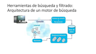 Herramientas de búsqueda y filtrado:
Arquitectura de un motor de búsqueda
 
