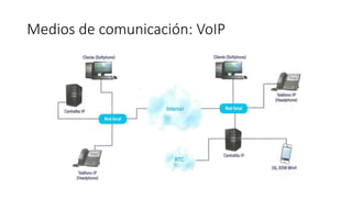 Medios de comunicación: VoIP
 