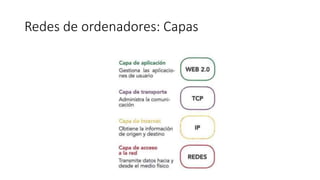 Redes de ordenadores: Capas
 